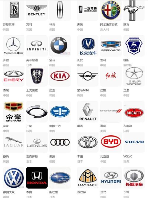 车标大全-认识一下吧_汽车车标_汽车_汽车其他