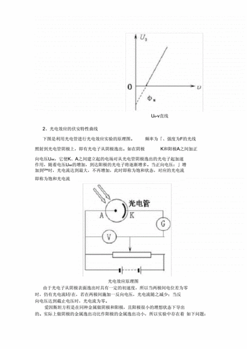 光电效应测普朗克常数-实验报告.docx 14页