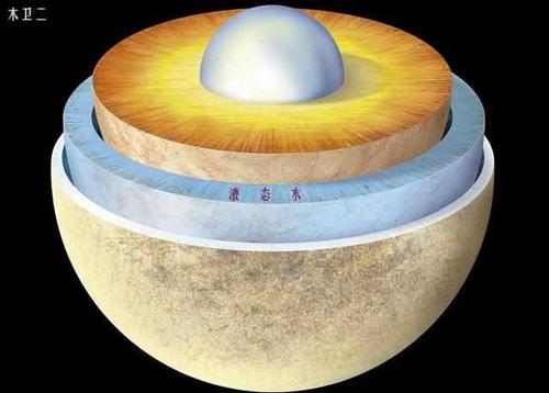 地球并不是太阳系唯一拥有液态水的星球土星的水量超地球7000倍
