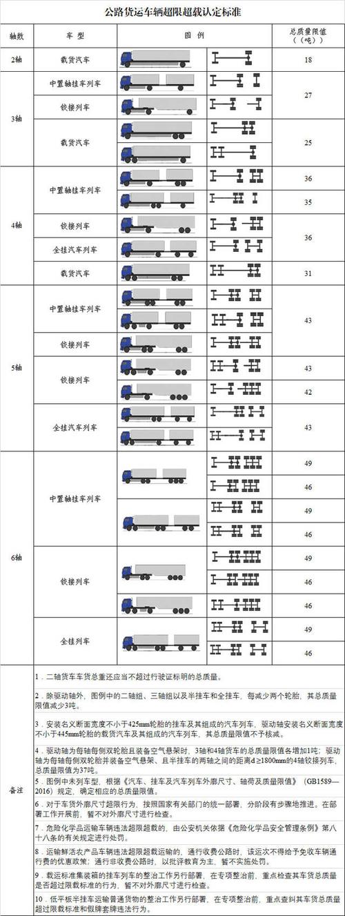 货车载重标准新调整,载重量49吨变46吨,意义是什么?