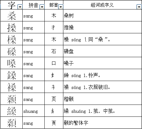 搡换偏旁有什么