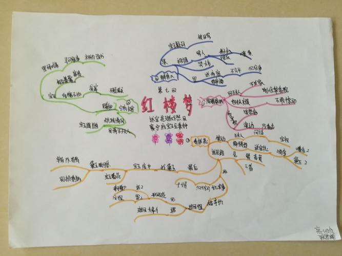 延庆五中高一年级《红楼梦》阅读思维导图及手抄报展览