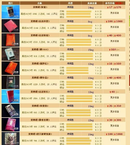 黄鹤楼香烟的相关新闻