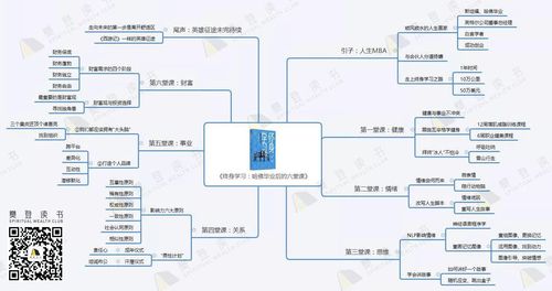 书籍思维导图