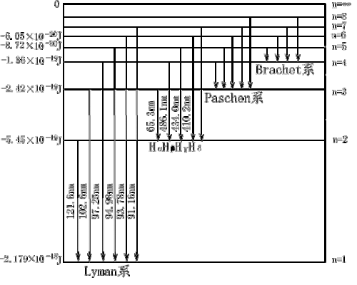 波尔的原子模型(能级结构)