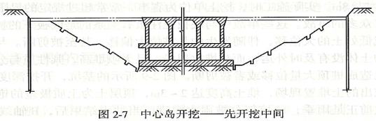 中心岛法是平面划分的一种考虑,它结合将厚底板分设后浇带的划分,将