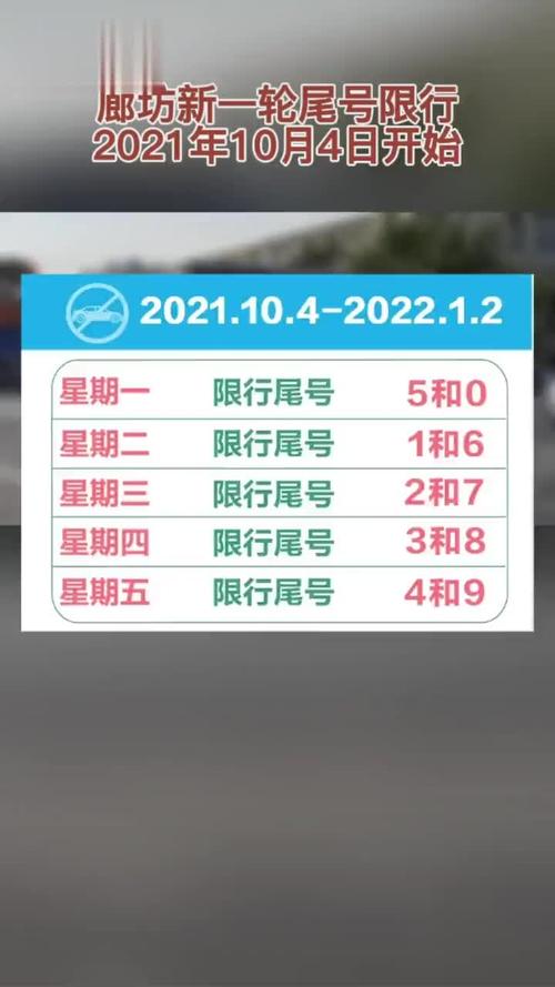 廊坊新一轮尾号限行2021年10月4日开始