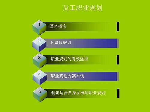 企业员工职业规划ppt