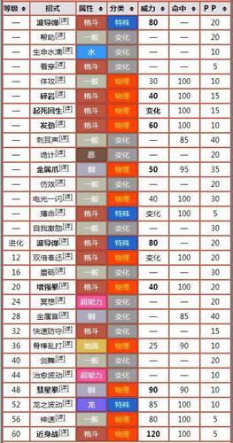 宝可梦no447no448利欧路路卡利欧