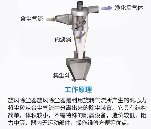 旋风除尘器型号选择河北嘉辰环保木工旋风分离器集尘器工业沙克龙