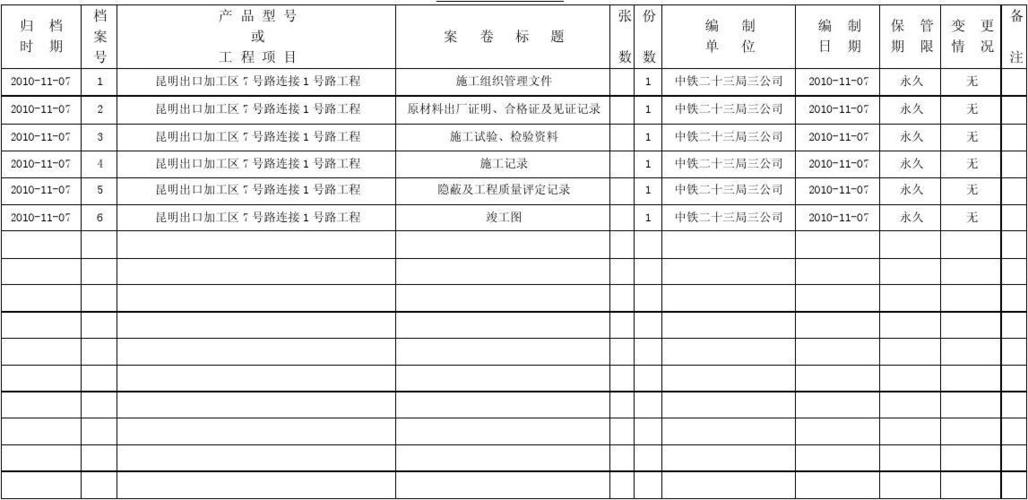 科技档案分类目录