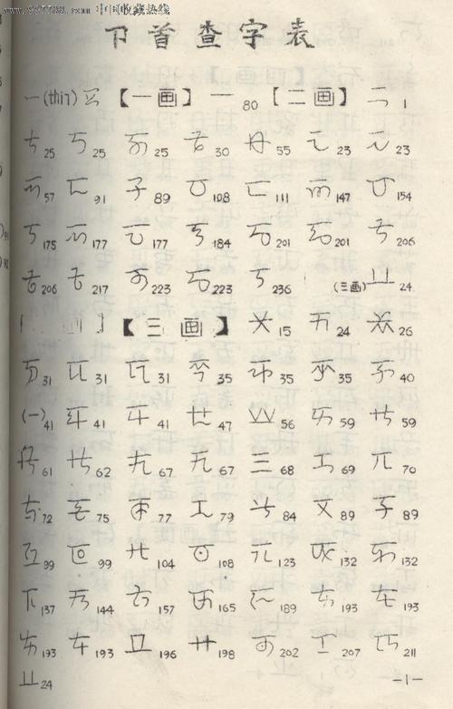 彝文字典.(1978年初稿)16开油刻本