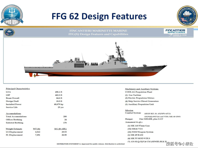 原创知彼知己!057级护卫舰未来的对手——美星座级护卫舰最新进展