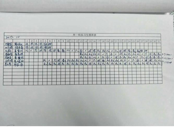 我的提问谁能帮我解读一下这个护士排班表的字母什么意思啊,谢谢了