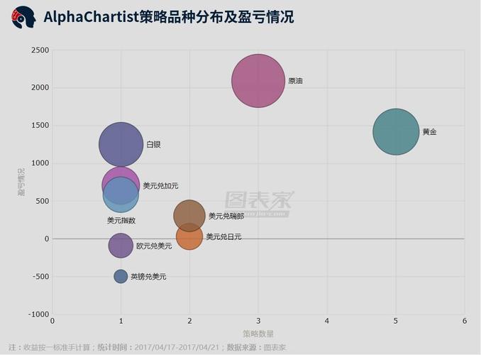 alphachartist「每周策略统计报告」