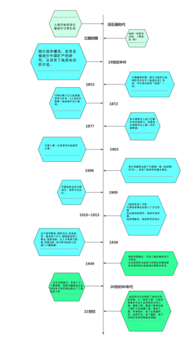 cp第三季度时间轴