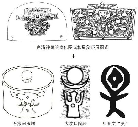 石家河文化,大汶口文化模仿良渚神徽简化图式