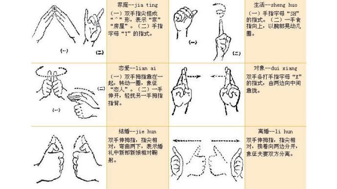 【转】各种手语 · 手势图片大全(极难收集,收藏备用)