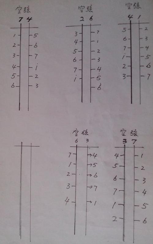 二胡定弦有几种