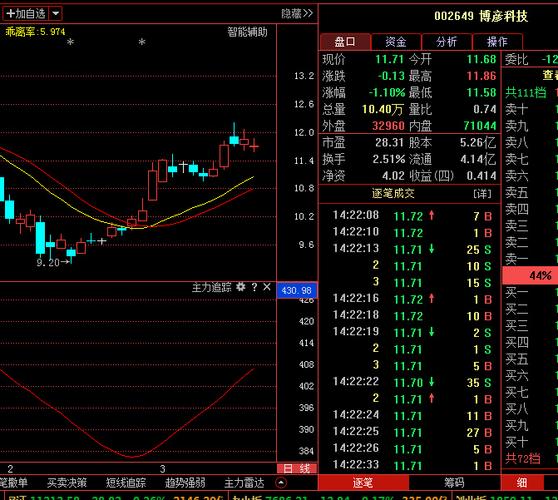 「博彦科技股票」是一家主营哪些业务的公司?