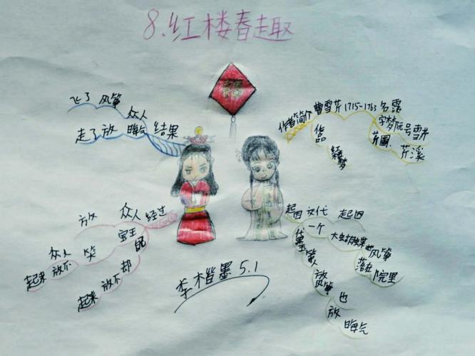 学生优秀思维导图作业展示红楼春趣思维导图知识汇编