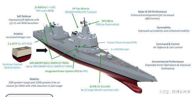 美军下一代驱逐舰概念出炉巨型垂发装上军舰舰体设计面向未来
