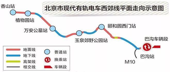连接香山颐和园 "北京最美有轨电车"安新"家"