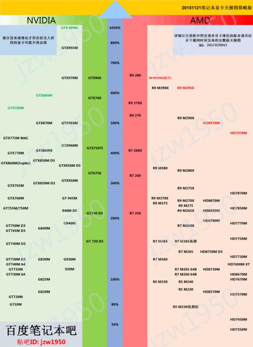 集显hd4600能带起来什么单机游戏?笔记本独显坏了,更换风险太大