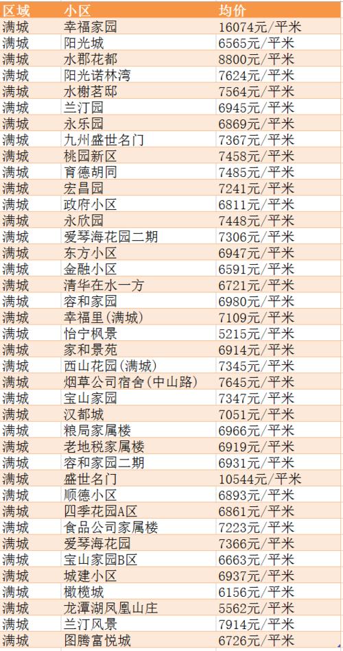 (数据来源:房天下) 涿州市 涿州房价走势
