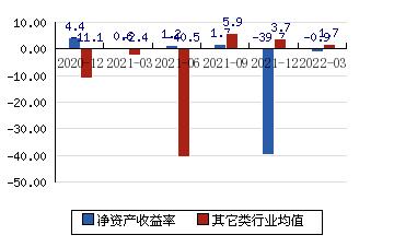 77(0.45%)_股票行情_新浪财经_新浪网