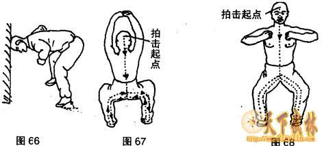 古传五禽图内功法—顶功,底盘功,梢节功,练气