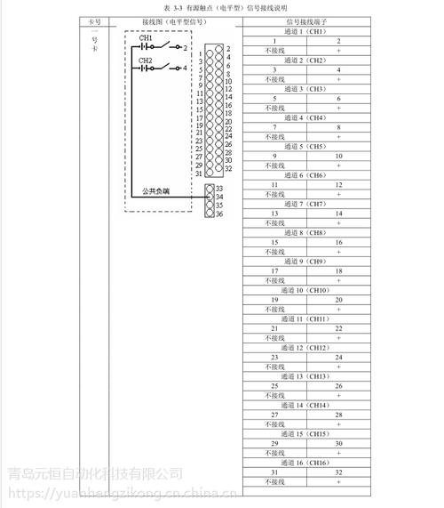 浙江中控dcs控制系统jx-300xp系统部件/端子部件tb366-48vu