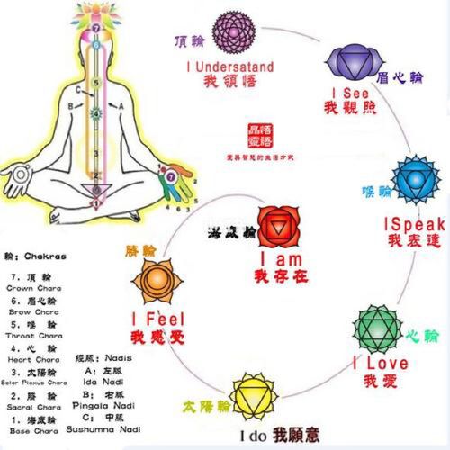 脉轮篇]带你挑水晶 soeasy969696_瑜伽_萤石怎么样_太阳神怎么