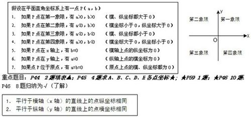 平面直角坐标系笔记手抄报读书笔记手抄报