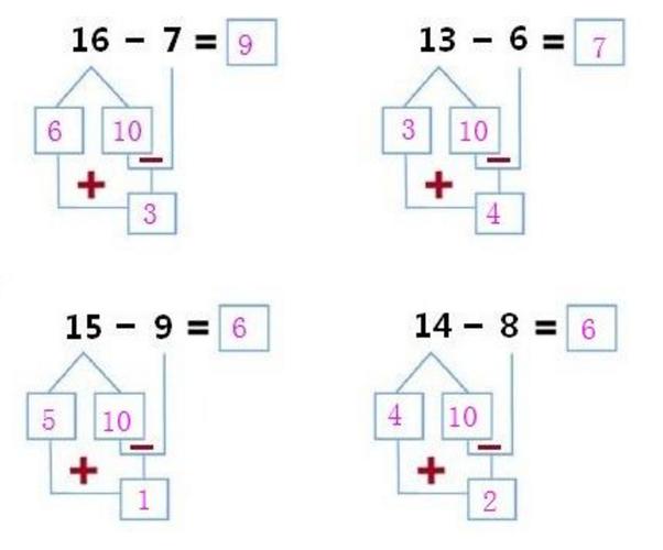 一年级破十法怎么算