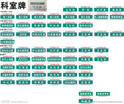 医院科室牌图片