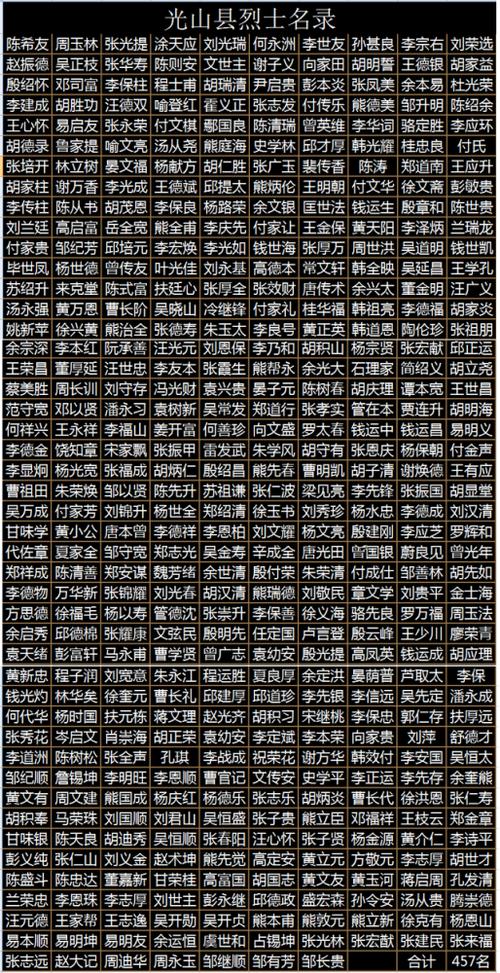 光山县革命烈士名录及光山籍抗美援朝烈士简介