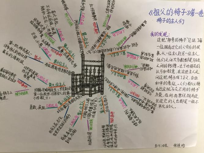 张佳怡发现椅子成了正义,自由的象征.
