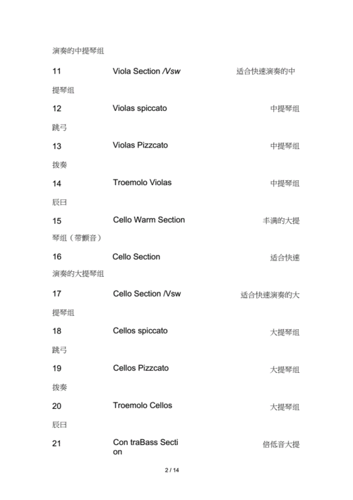 罗兰音色(中英文对照表)(20200909205247).docx 15页