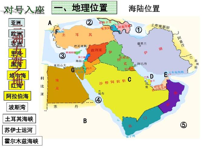人教版地理七年级下册《 中东》课件(共32张ppt)