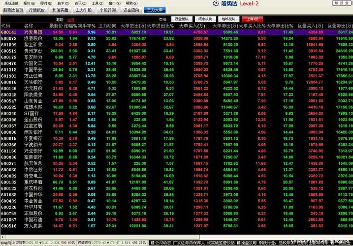 好股票网 股票软件 股票分析软件 股势达level-2高速行情绿色版  安装