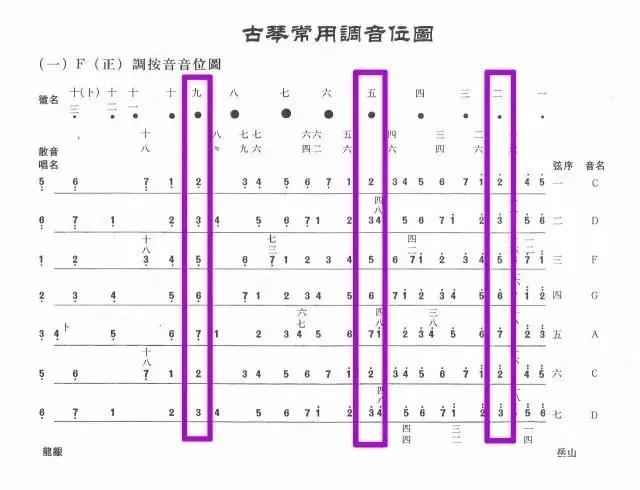 由浅入深地了解散音,按音,泛音 - 七弦古琴网