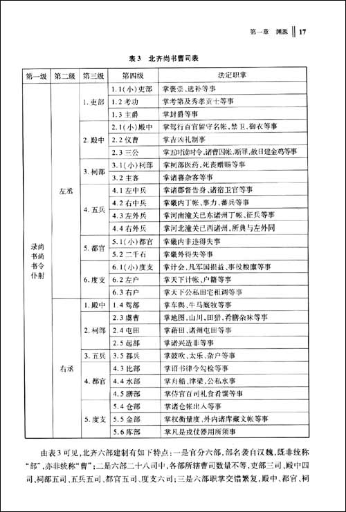 刑部职能的大,小,强,弱,一方面取决于部门首长受皇帝宠信的程度,及其