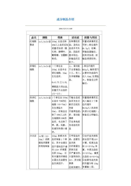 成分输血用法用量.doc