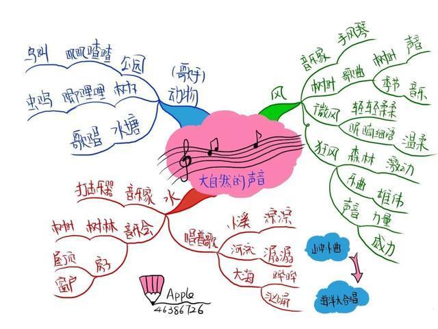 《大自然的声音》