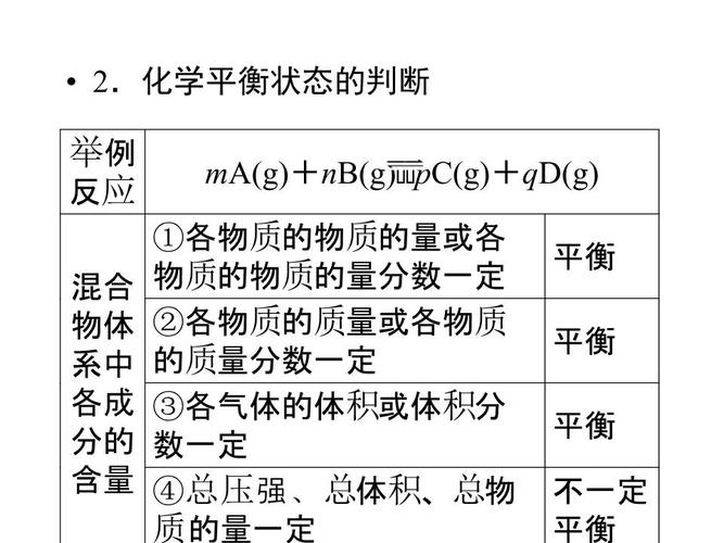 化学平衡状态的判断.ppt