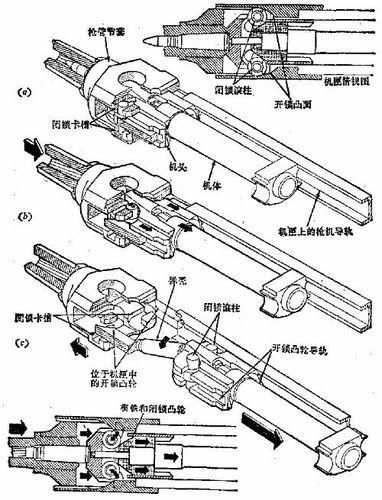 mg42机枪枪管节套上的圆形开孔作用是什么?