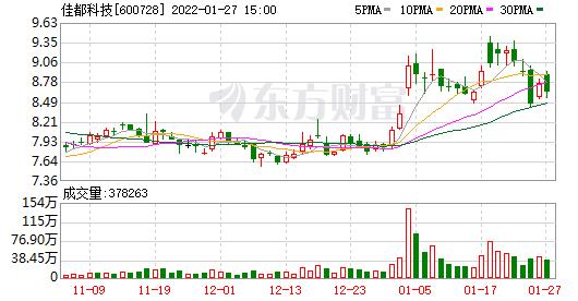 首页>股票频道>正文> 01月27日,佳都科技被沪股通减持380.