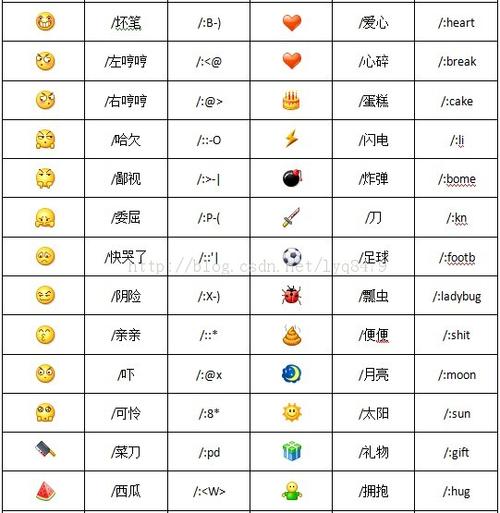 想知道qq表情符号的含义