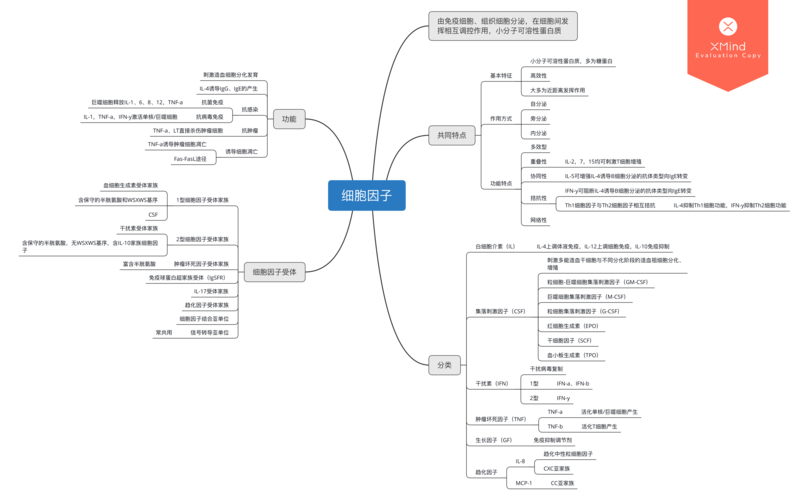 医学免疫学思维导图(一)